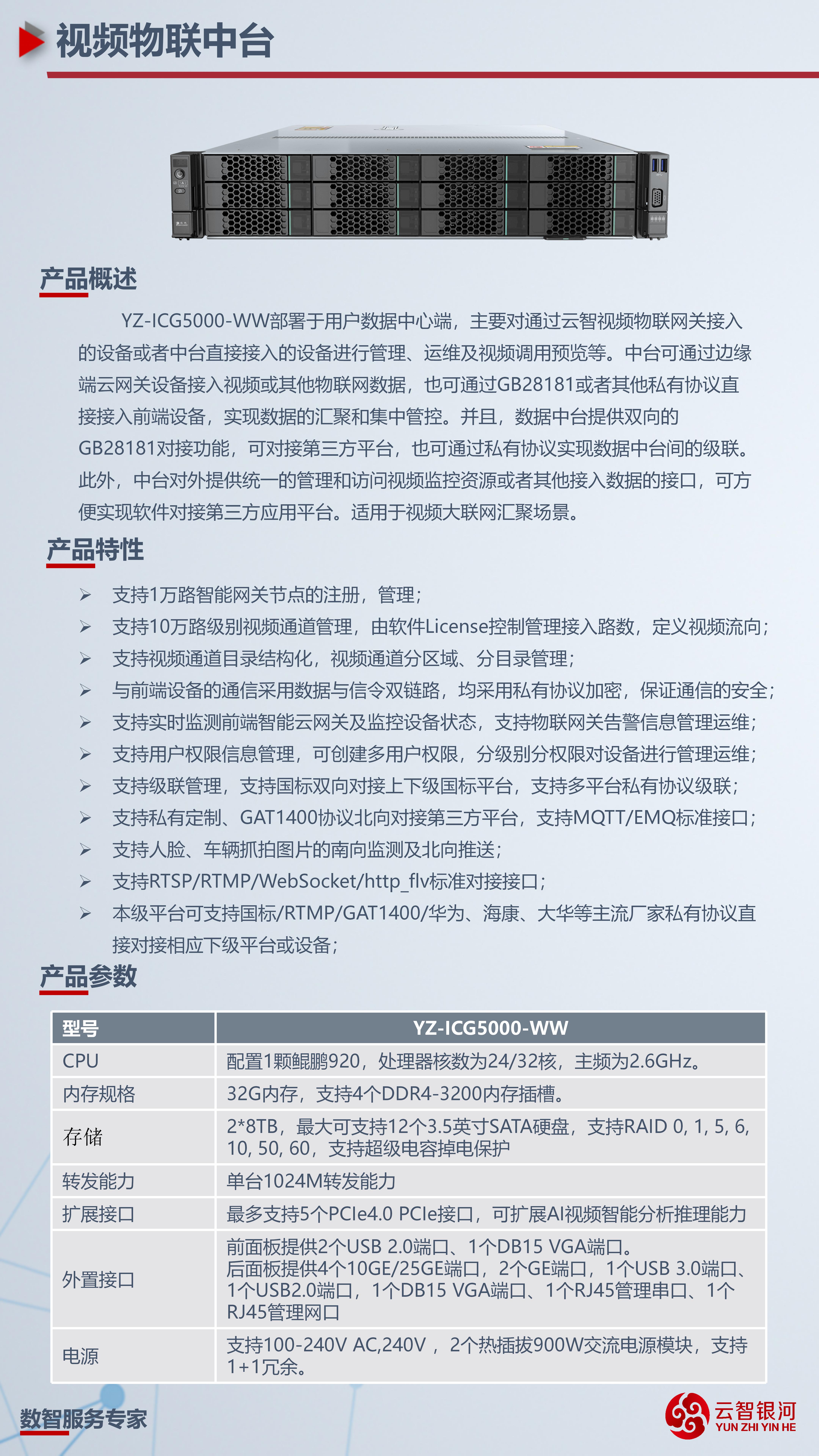 视频物联中台详情