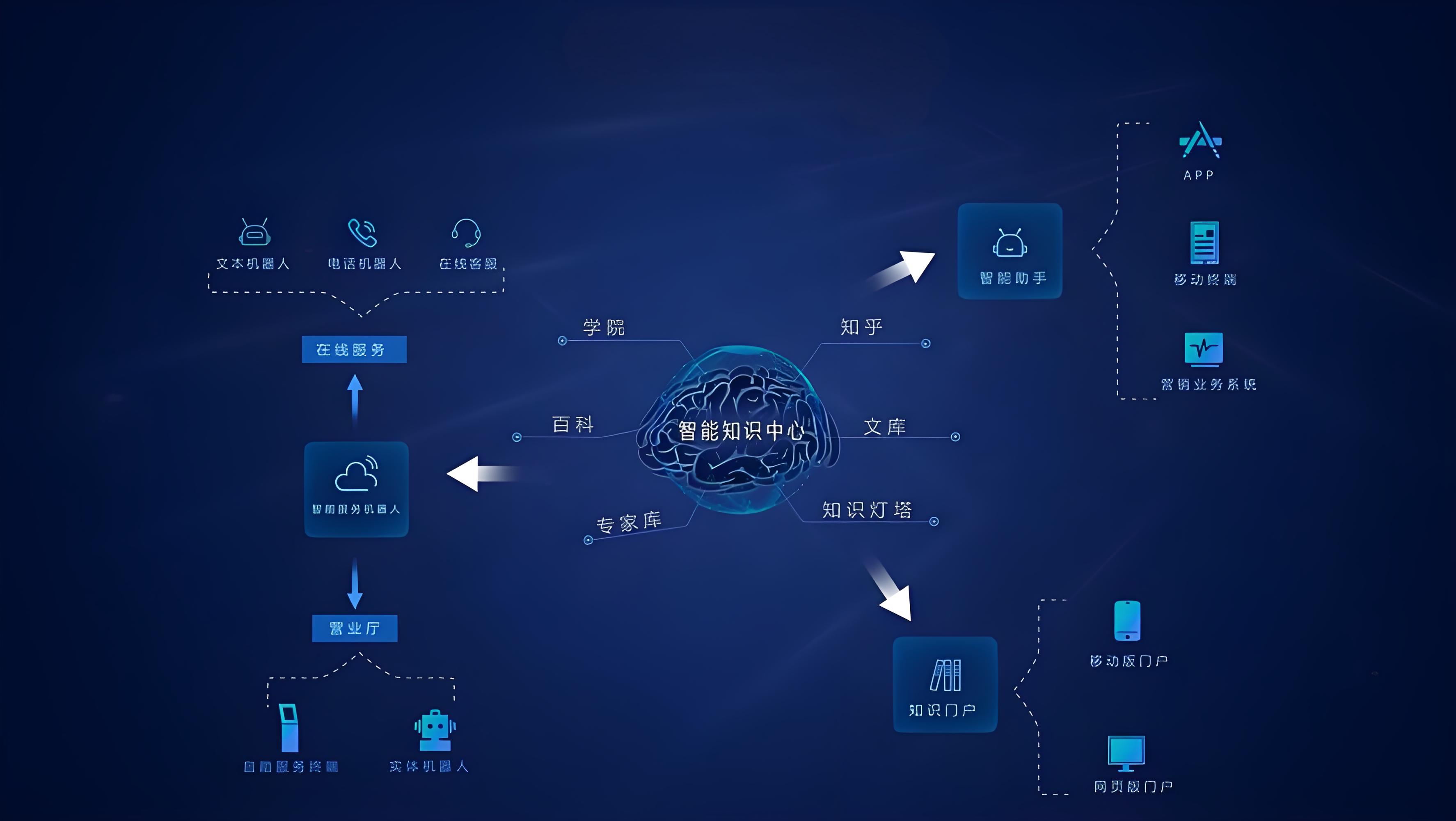 知识分析